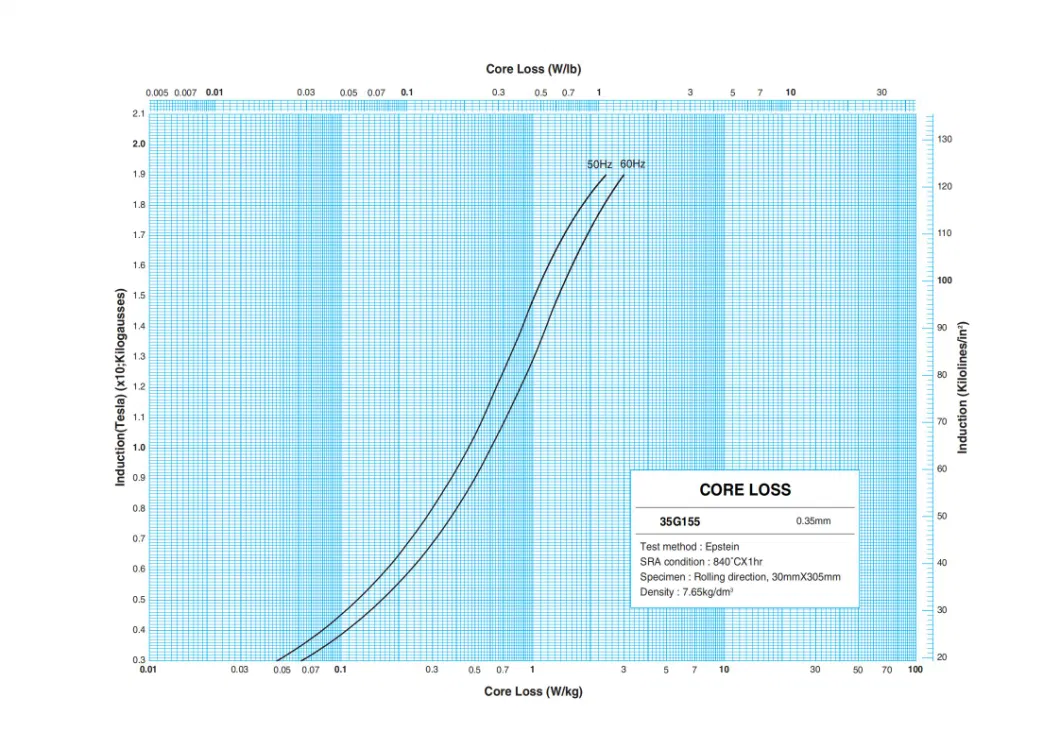 Χάλυβα ηλεκτρικού τύπου με προσανατολισμό στα κόκκαλα, ψυγικά κυλούμενα, κλάση M6 0