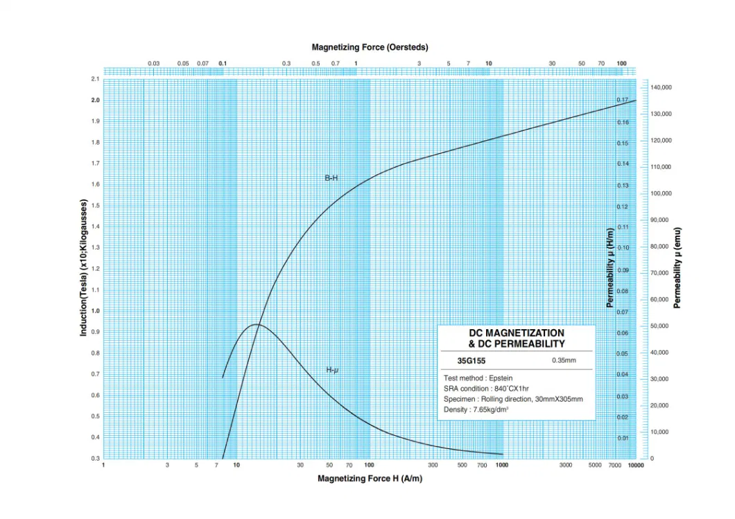 Χάλυβα ηλεκτρικού τύπου με προσανατολισμό στα κόκκαλα, ψυγικά κυλούμενα, κλάση M6 1