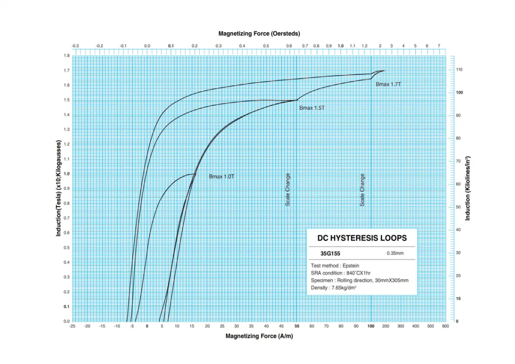 Χάλυβα ηλεκτρικού τύπου με προσανατολισμό στα κόκκαλα, ψυγικά κυλούμενα, κλάση M6 2