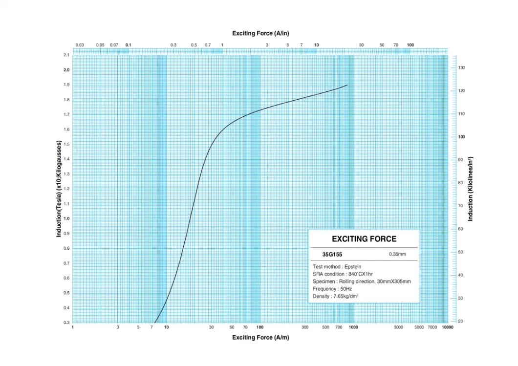 Χάλυβα ηλεκτρικού τύπου με προσανατολισμό στα κόκκαλα, ψυγικά κυλούμενα, κλάση M6 3
