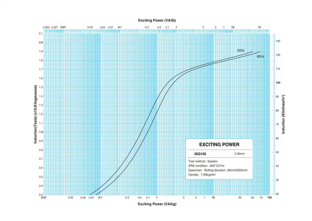 Χάλυβα ηλεκτρικού τύπου με προσανατολισμό στα κόκκαλα, ψυγικά κυλούμενα, κλάση M6 4