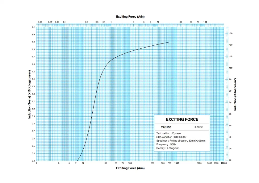 Oriented Electrical Steel Grade M4 Used for Dry Type Distribution Transformer